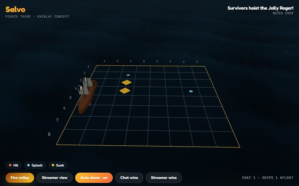 Pirate theme: surviving ships hoist the Jolly Roger